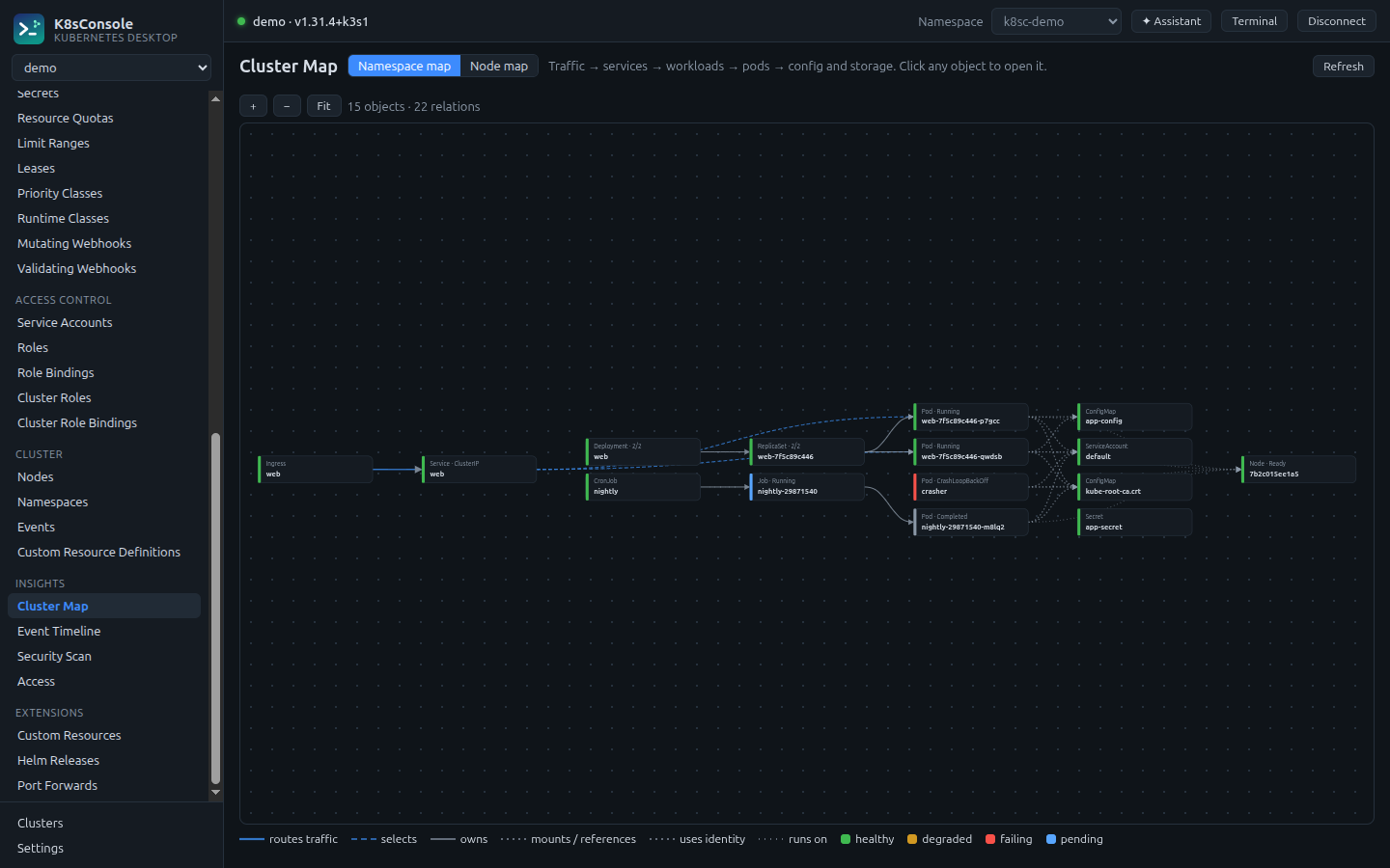 Cluster Map showing an Ingress routing to a Service, a Deployment with its ReplicaSet and pods, and the ConfigMaps, Secrets and node they use