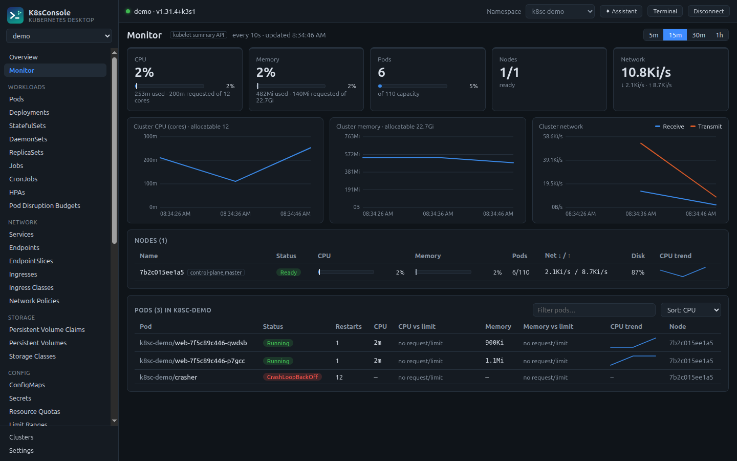 Monitor view with cluster CPU, memory and network charts and a node usage table